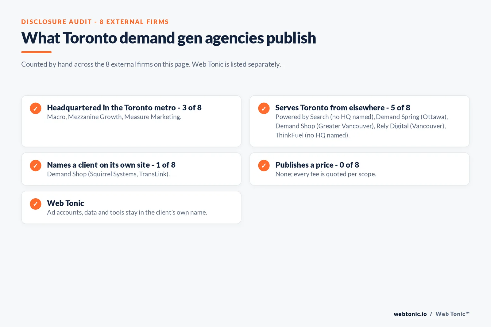 Disclosure checklist for the 8 external Toronto B2B demand generation agencies: which are headquartered in the metro, which name a client and which publish a price