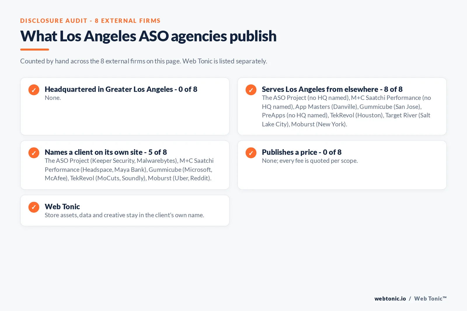 Disclosure checklist for the 8 external Los Angeles ASO agencies: which are headquartered in the metro, which name a client and which publish a price