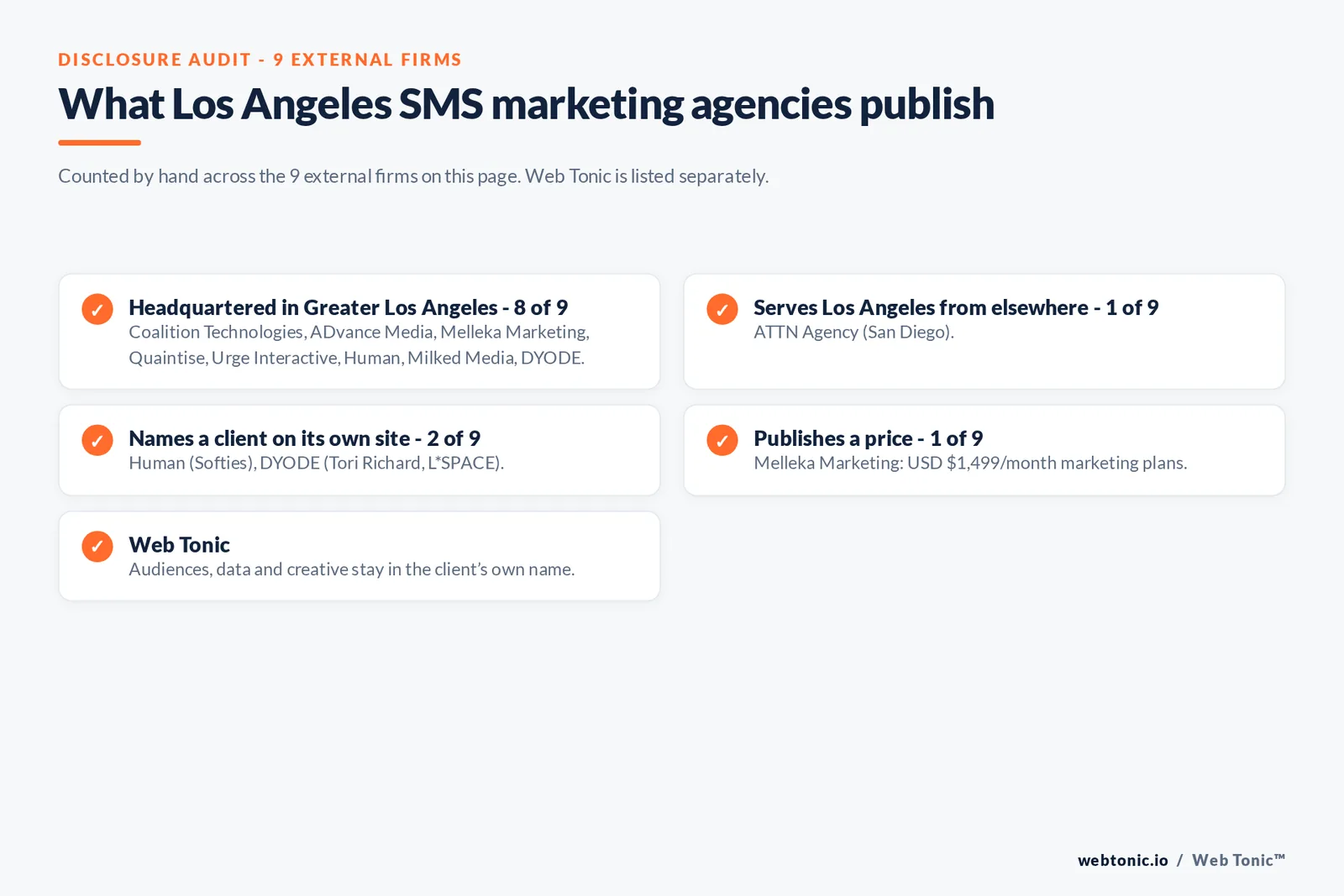 Disclosure checklist for the 9 external Los Angeles SMS marketing agencies: which are headquartered in the metro, which name a client and which publish a price