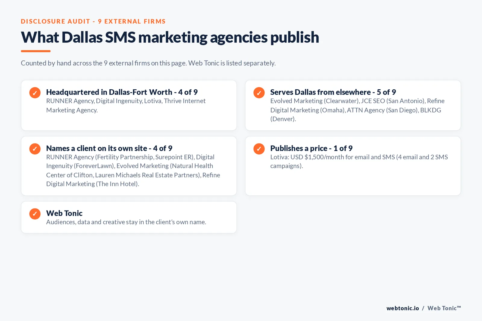 Disclosure checklist for the 9 external Dallas SMS marketing agencies: which are headquartered in the metro, which name a client and which publish a price