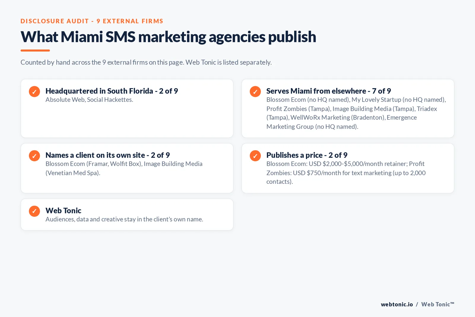 Disclosure checklist for the 9 external Miami SMS marketing agencies: which are headquartered in the metro, which name a client and which publish a price