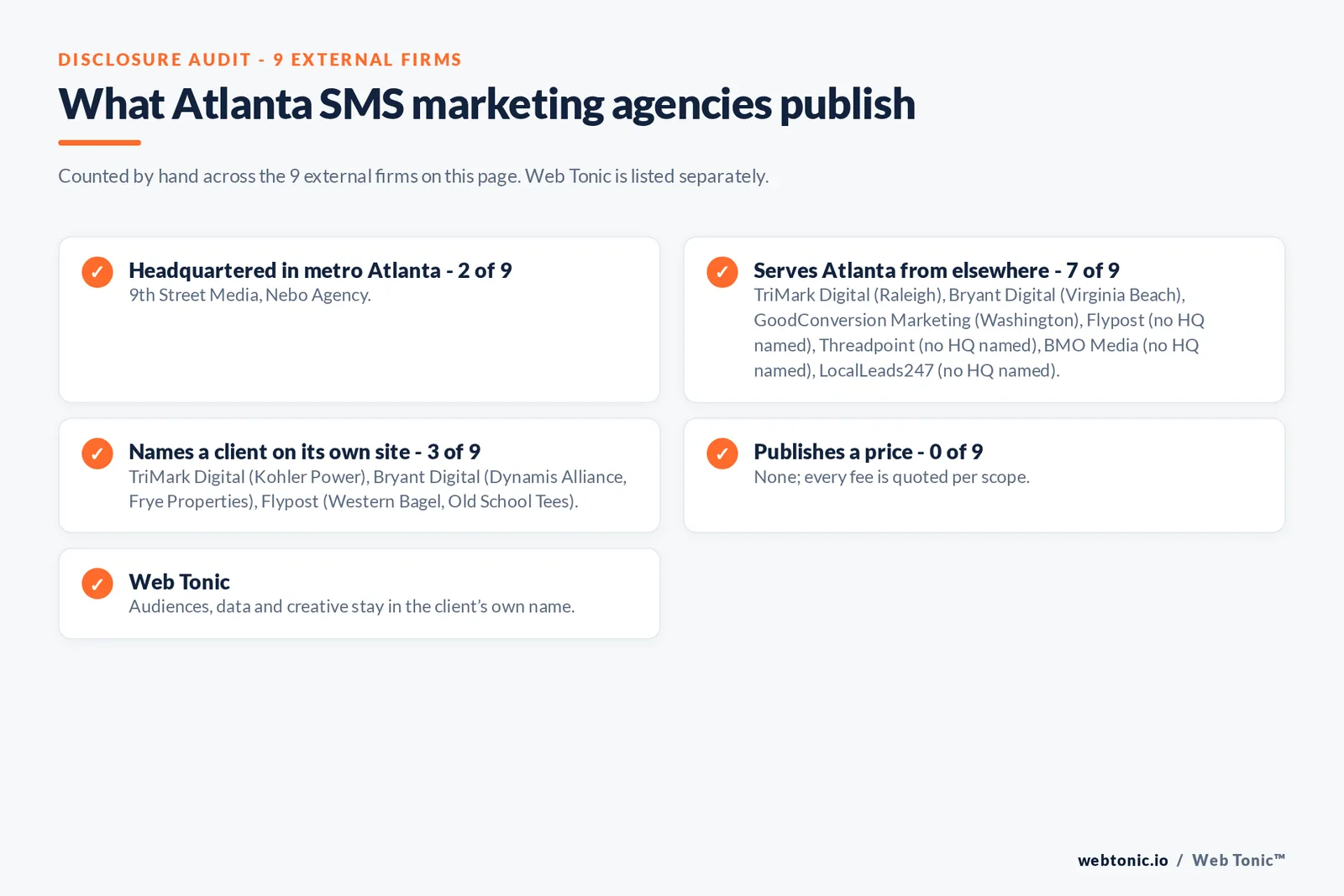 Disclosure checklist for the 9 external Atlanta SMS marketing agencies: which are headquartered in the metro, which name a client and which publish a price
