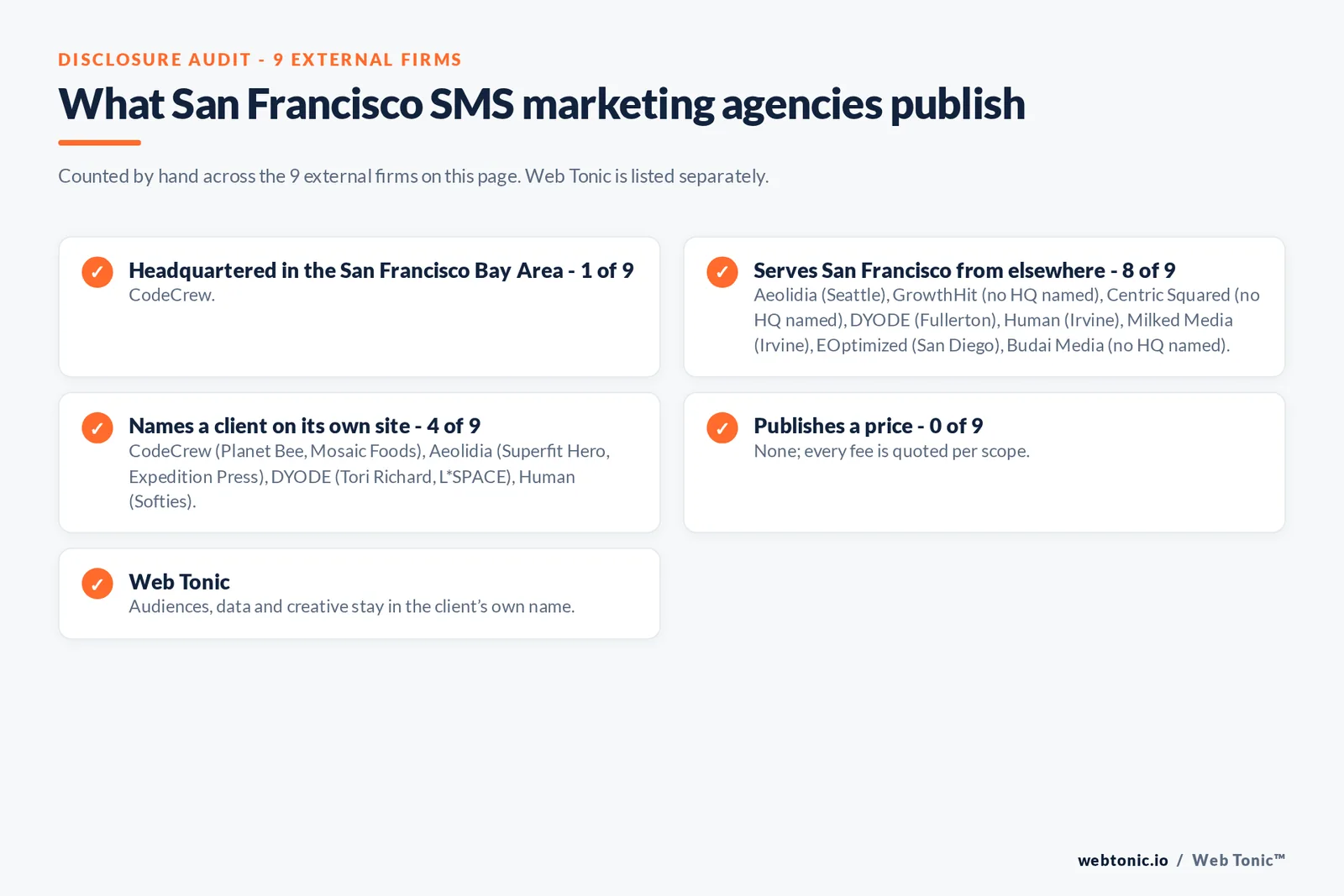 Disclosure checklist for the 9 external San Francisco SMS marketing agencies: which are headquartered in the metro, which name a client and which publish a price
