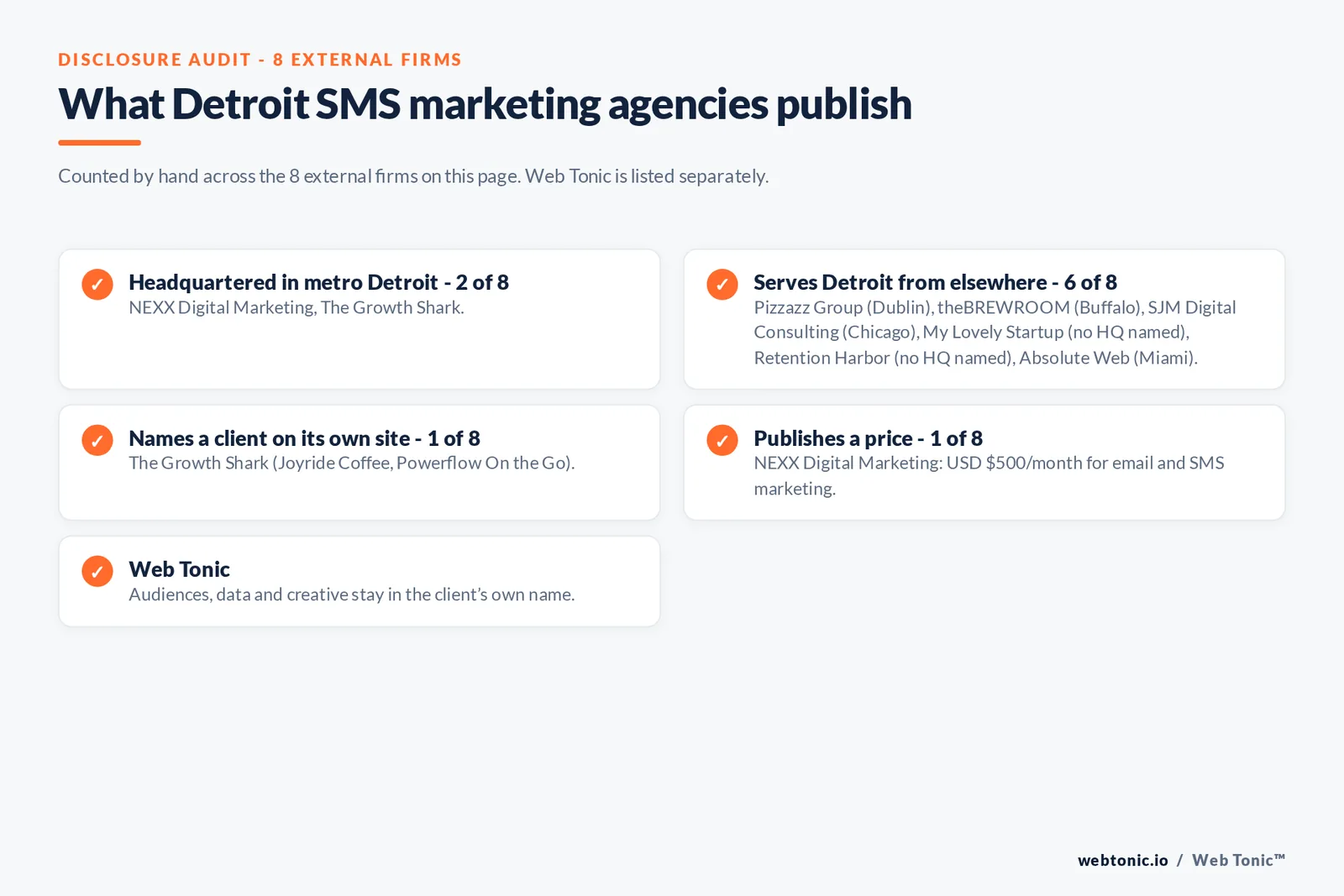 Disclosure checklist for the 8 external Detroit SMS marketing agencies: which are headquartered in the metro, which name a client and which publish a price