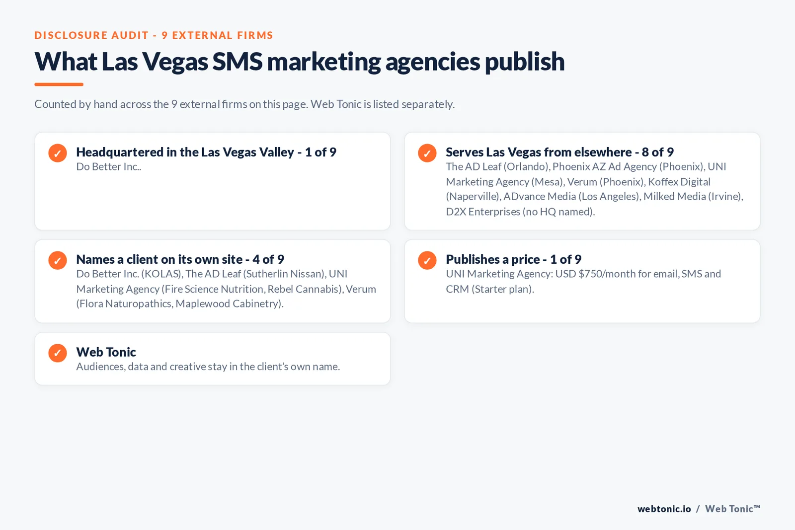 Disclosure checklist for the 9 external Las Vegas SMS marketing agencies: which are headquartered in the metro, which name a client and which publish a price