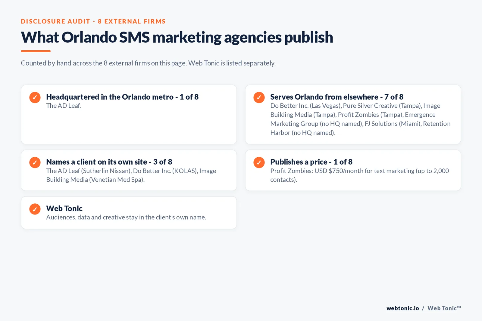 Disclosure checklist for the 8 external Orlando SMS marketing agencies: which are headquartered in the metro, which name a client and which publish a price