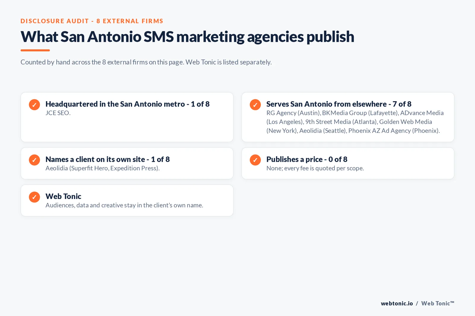 Disclosure checklist for the 8 external San Antonio SMS marketing agencies: which are headquartered in the metro, which name a client and which publish a price