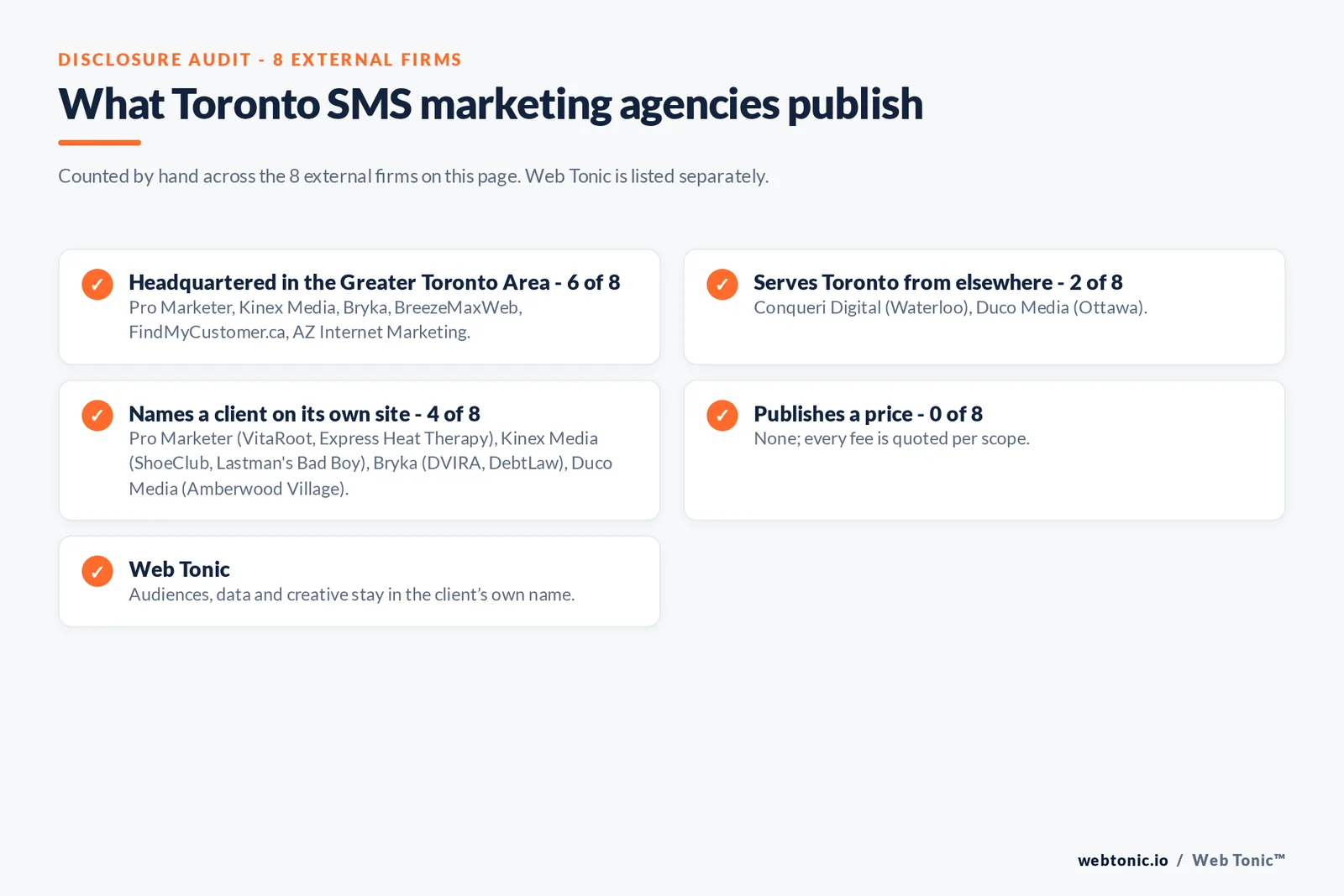Disclosure checklist for the 8 external Toronto SMS marketing agencies: which are headquartered in the metro, which name a client and which publish a price