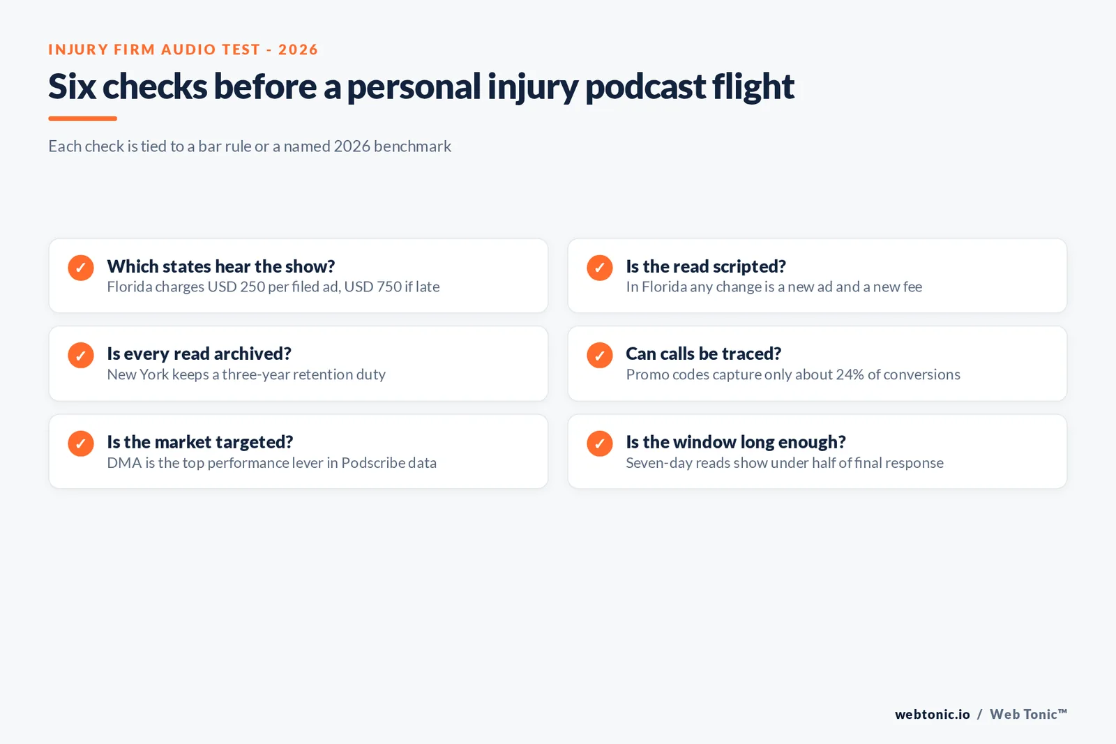 Compliance and measurement checklist for a personal injury podcast advertising test built from state bar rules, the FTC endorsement guides and Podscribe and Magellan AI benchmark data