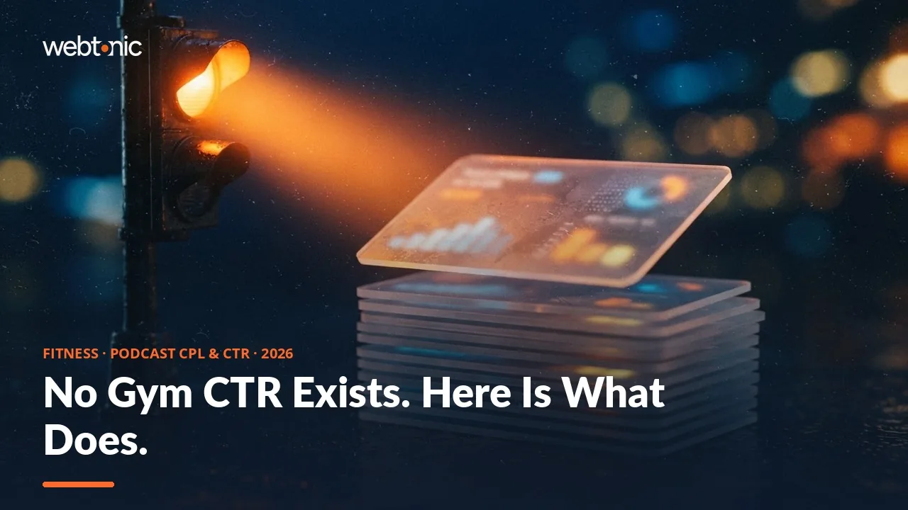 Fitness podcast audio advertising CPL and CTR benchmarks thumbnail showing a 0.20 percent median podcast visitor rate against 0.07 percent for streaming audio