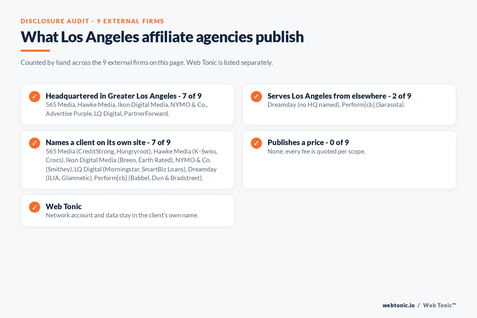 Disclosure checklist for the 9 external Los Angeles affiliate agencies: which are headquartered in the metro, which name a client and which publish a price