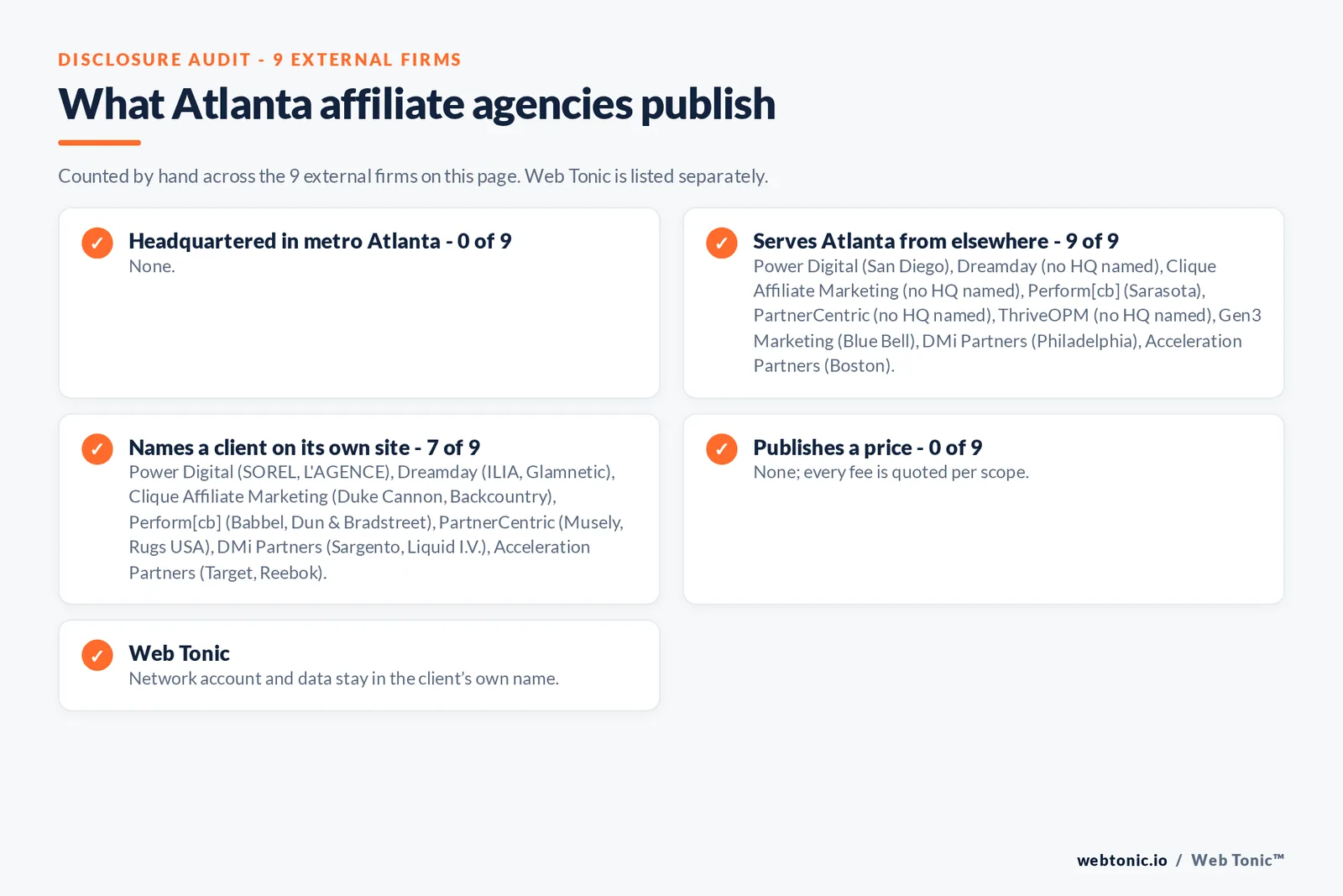 Disclosure checklist for the 9 external Atlanta affiliate agencies: which are headquartered in the metro, which name a client and which publish a price