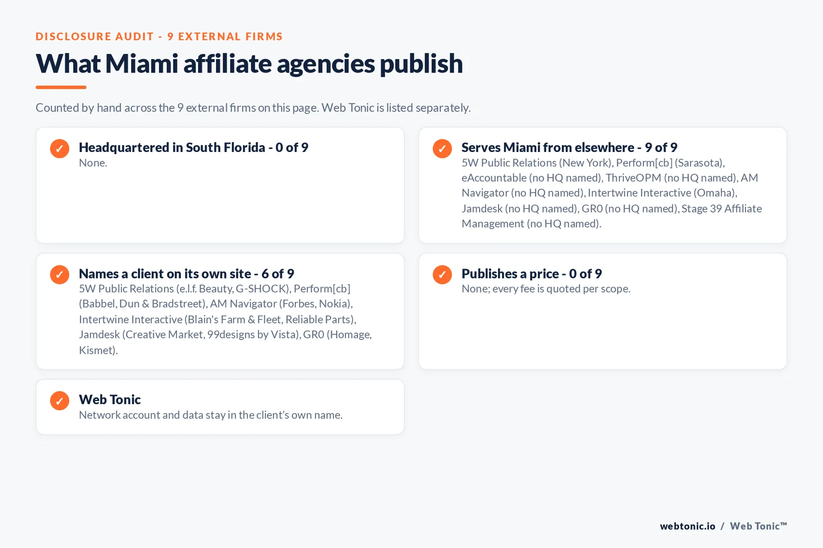 Disclosure checklist for the 9 external Miami affiliate agencies: which are headquartered in the metro, which name a client and which publish a price