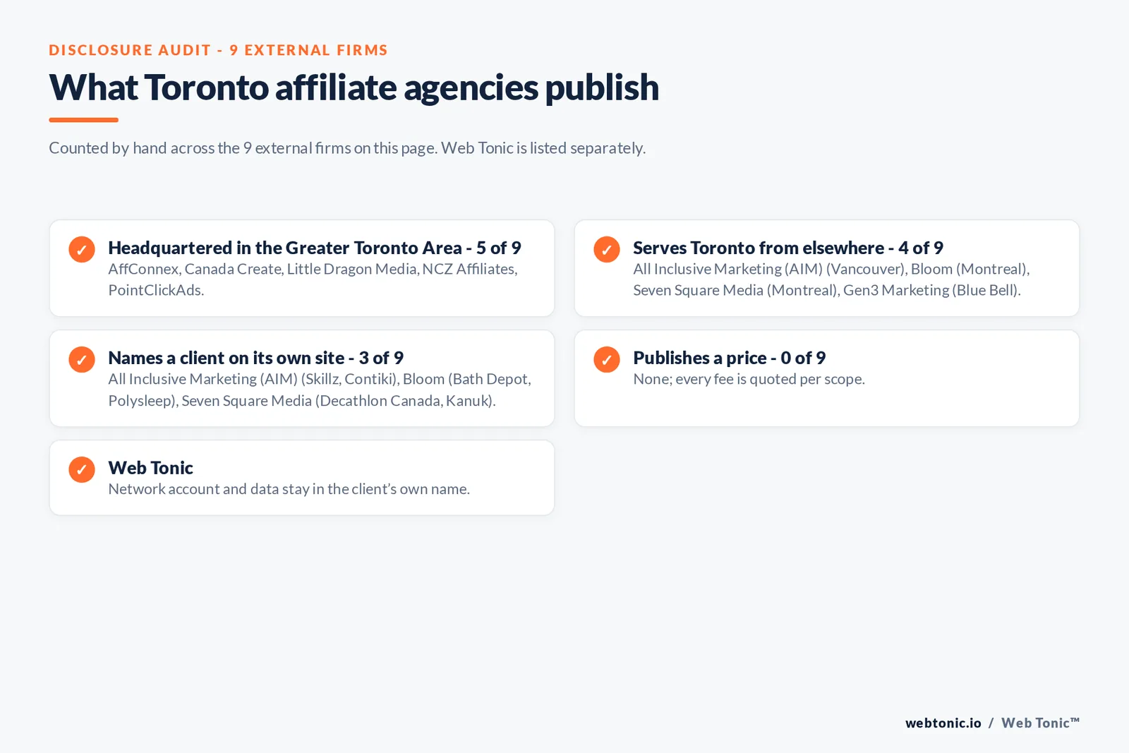 Disclosure checklist for the 9 external Toronto affiliate agencies: which are headquartered in the metro, which name a client and which publish a price
