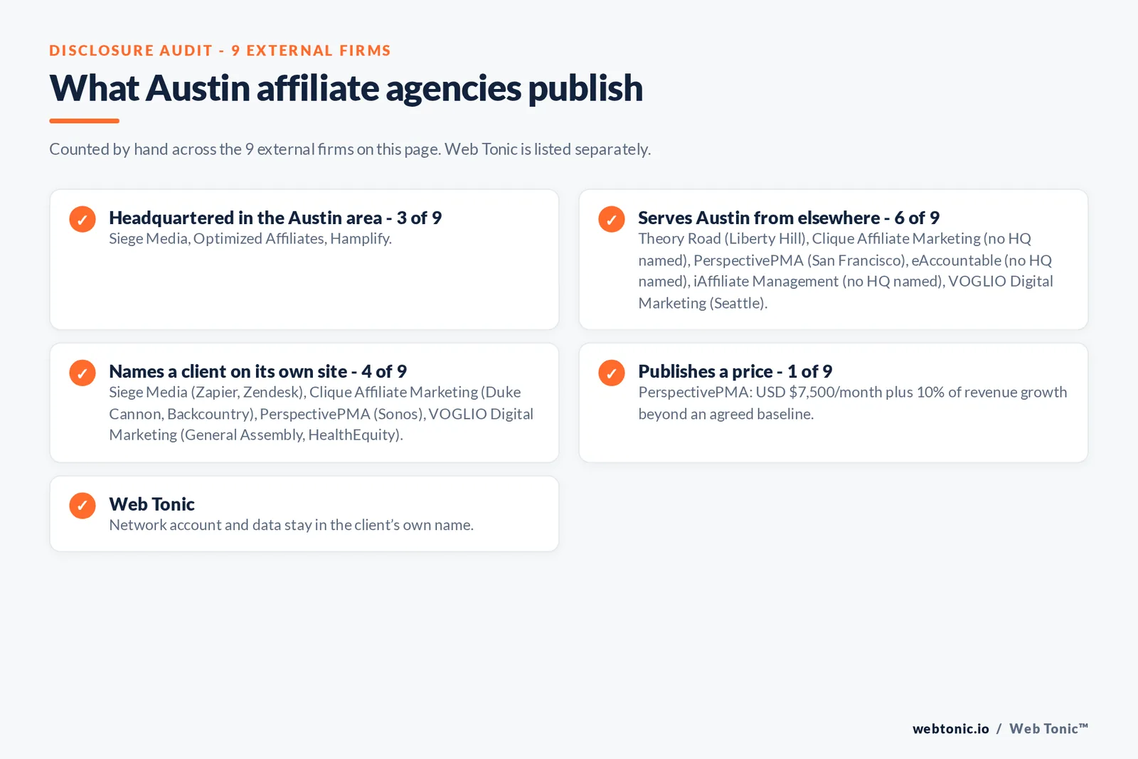 Disclosure checklist for the 9 external Austin affiliate agencies: which are headquartered in the metro, which name a client and which publish a price