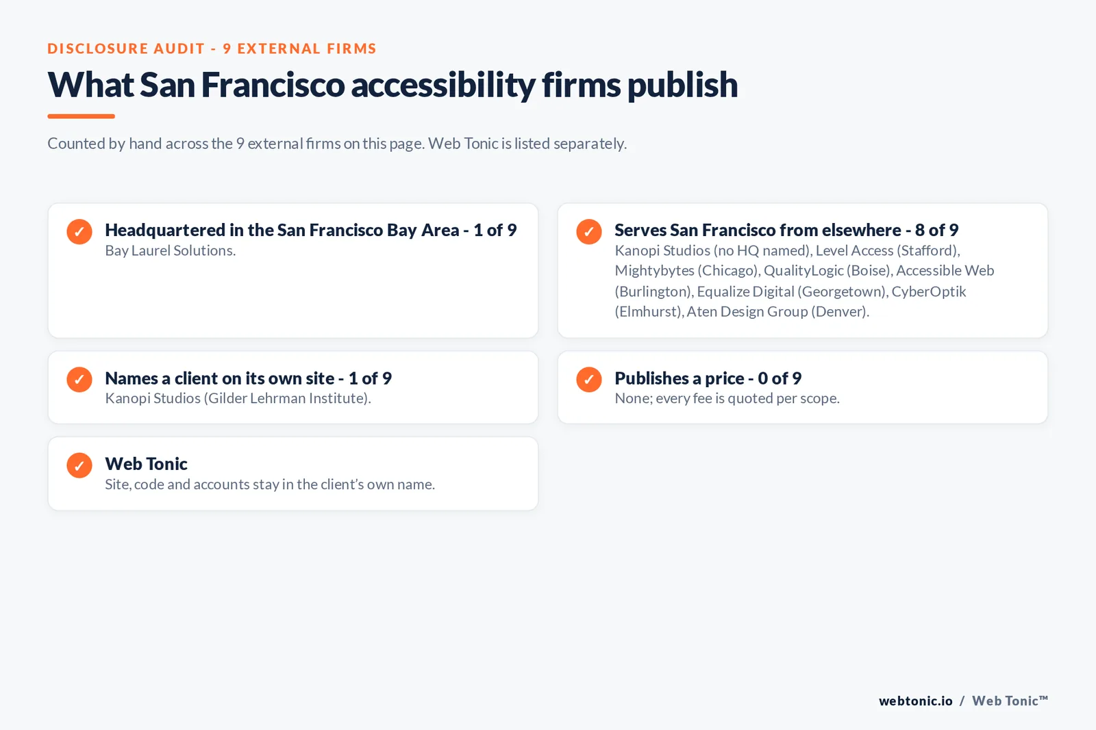 Disclosure checklist for the 9 external San Francisco website accessibility agencies: which are headquartered in the metro, which name a client and which publish a price