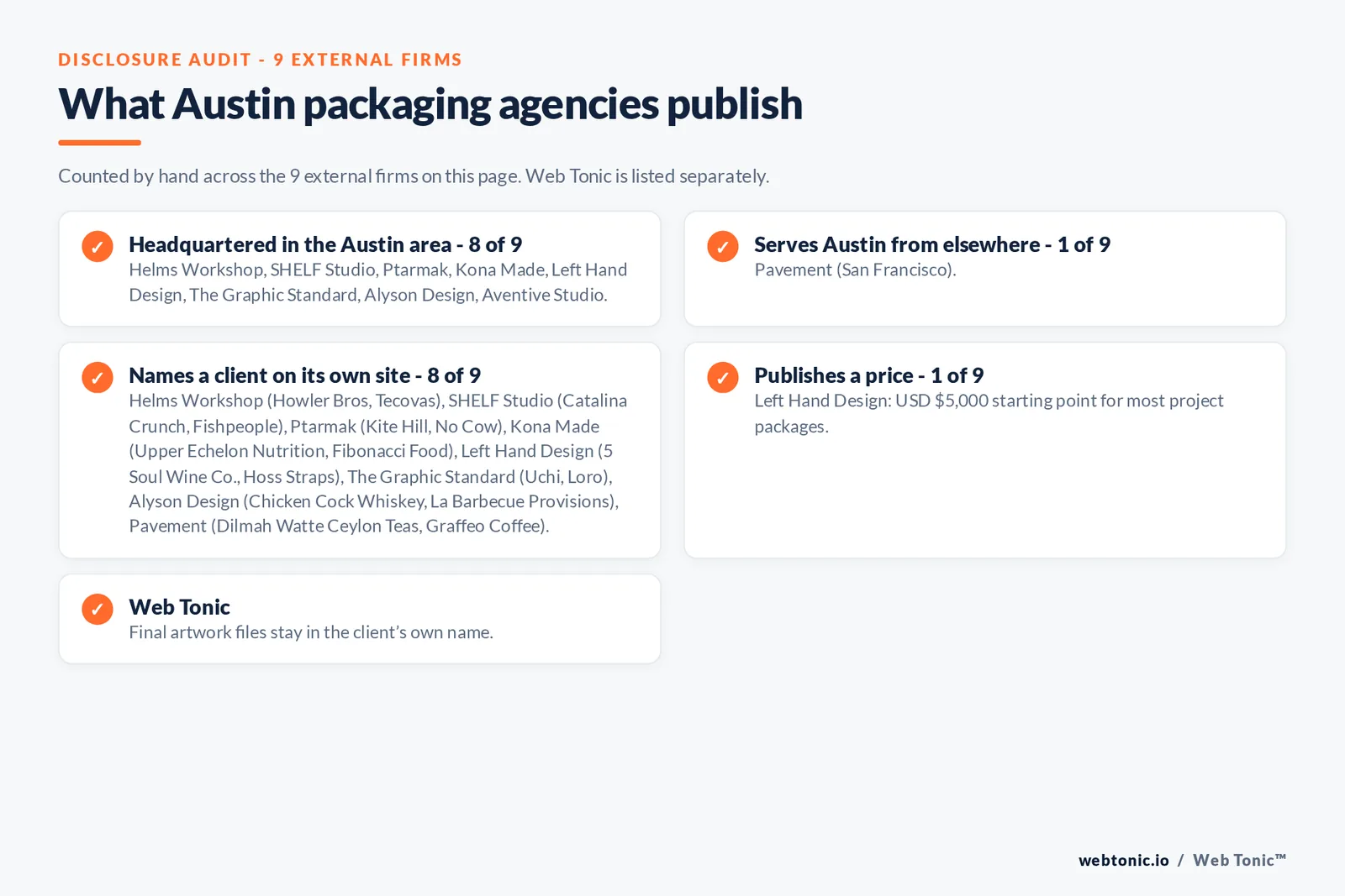 Disclosure checklist for the 9 external Austin packaging design agencies: which are headquartered in the metro, which name a client and which publish a price