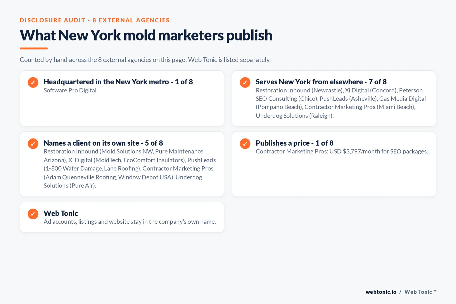 Disclosure checklist for the 8 external New York mold removal marketing agencies: which are headquartered in the metro, which name a client and which publish a price