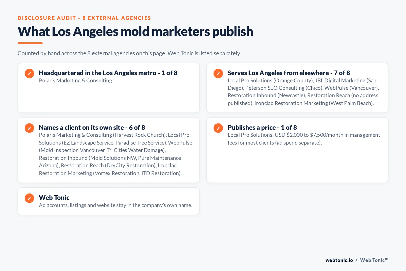 Disclosure checklist for the 8 external Los Angeles mold removal marketing agencies: which are headquartered in the metro, which name a client and which publish a price