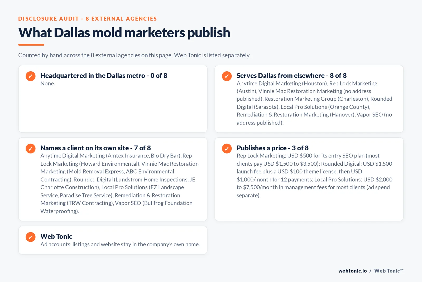 Disclosure checklist for the 8 external Dallas mold removal marketing agencies: which are headquartered in the metro, which name a client and which publish a price