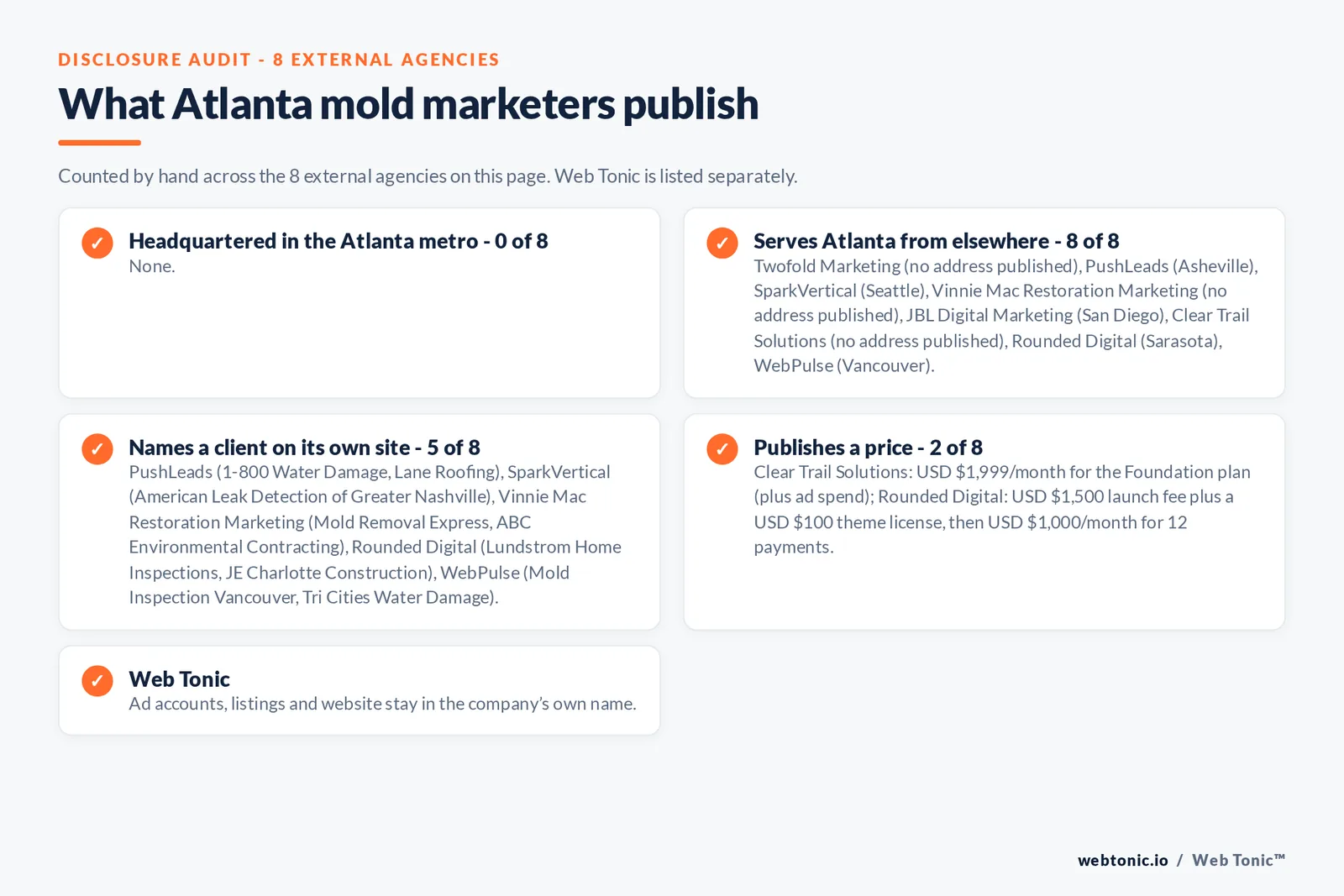 Disclosure checklist for the 8 external Atlanta mold removal marketing agencies: which are headquartered in the metro, which name a client and which publish a price