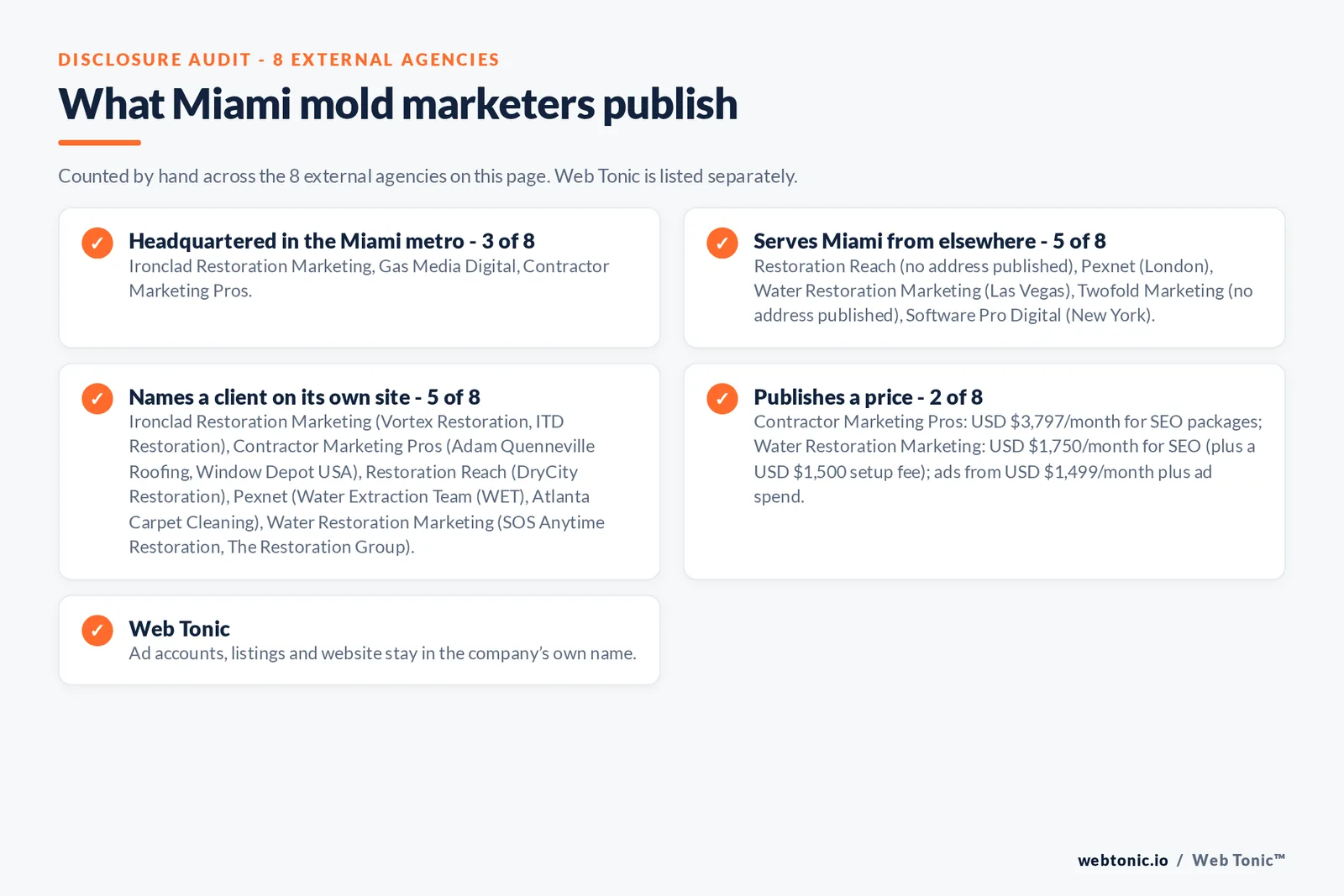 Disclosure checklist for the 8 external Miami mold removal marketing agencies: which are headquartered in the metro, which name a client and which publish a price