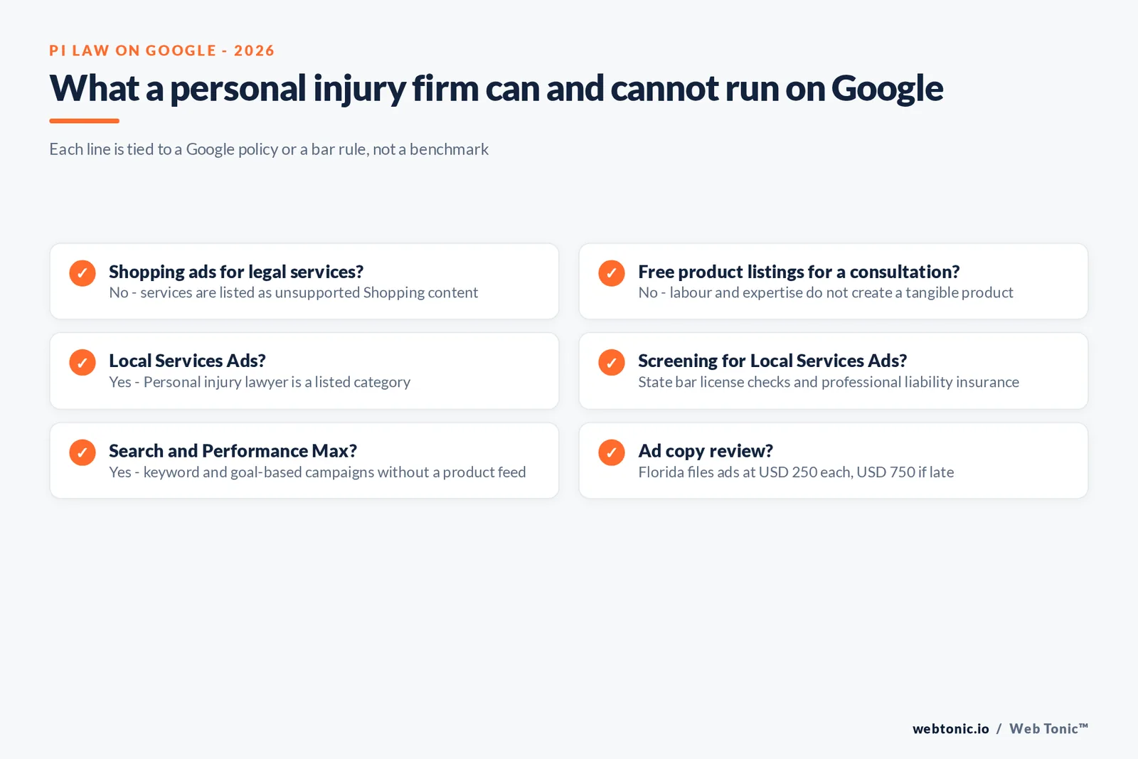 Checklist graphic listing which Google advertising formats a personal injury law firm can and cannot run in 2026, from unsupported Shopping ads to Local Services Ads with state bar license checks