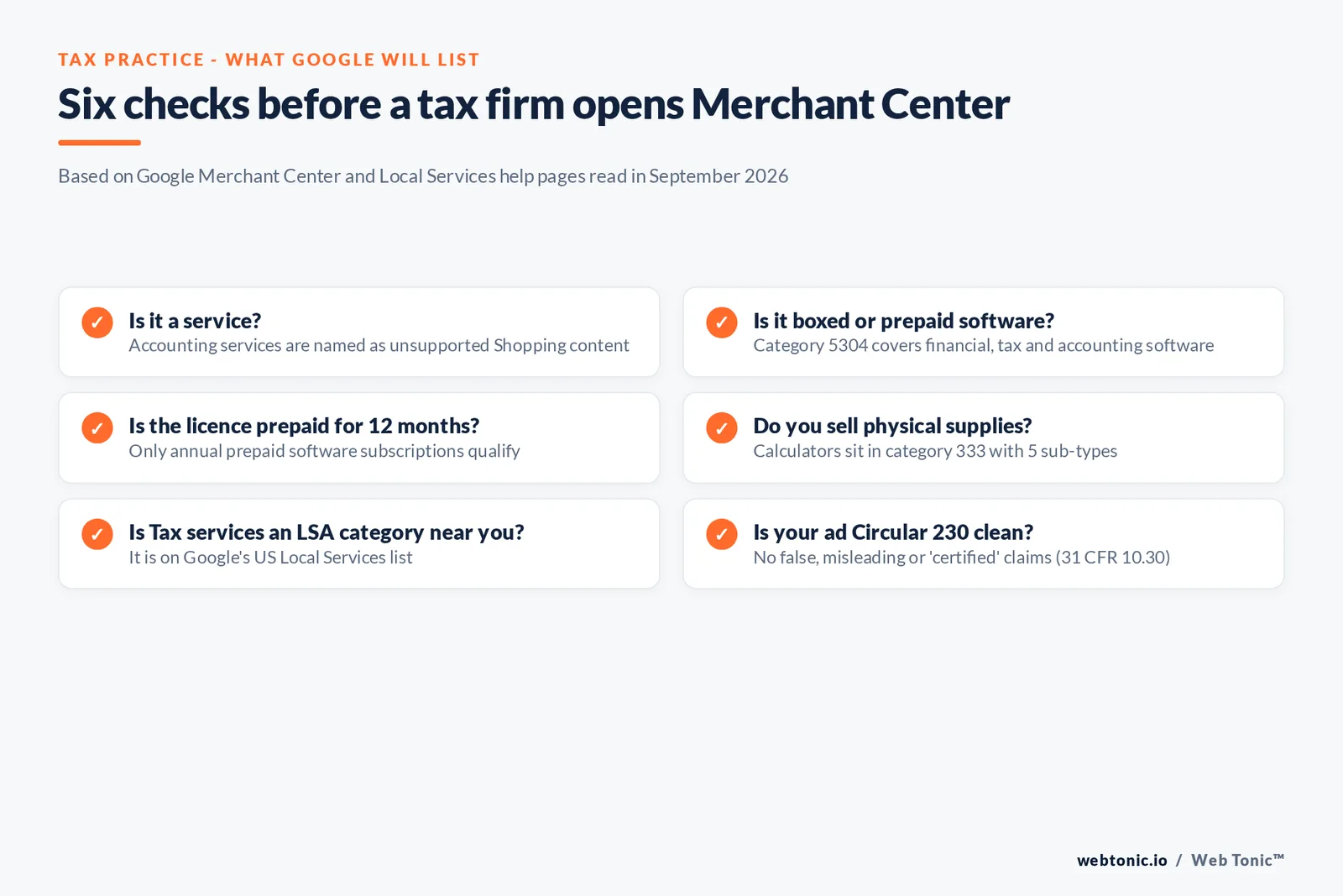 Checklist graphic of six checks before a tax firm opens Merchant Center, covering the accounting services exclusion, category 5304 for tax software, annual prepaid licences, calculators, the Tax services Local Services category and Circular 230 advertising rules