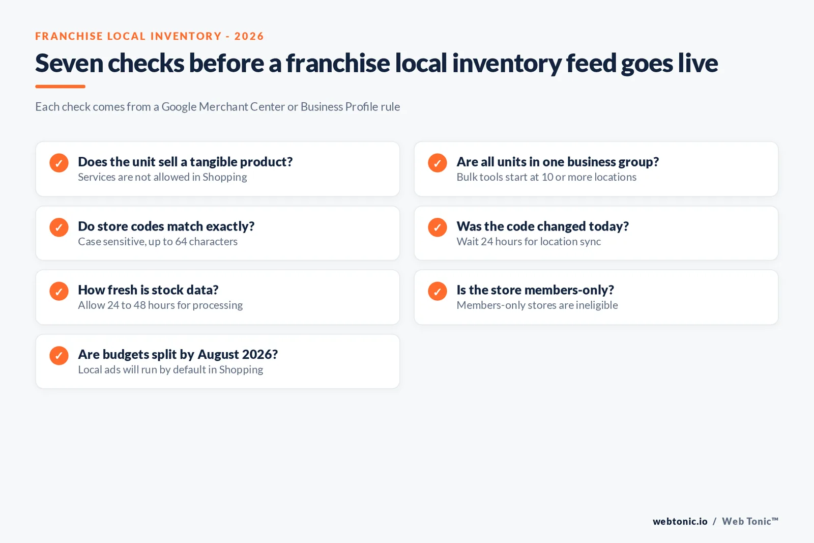Checklist for franchise Google Shopping and local inventory feeds built from Google Merchant Center rules: store code matching, 24 hour sync, 24 to 48 hour processing, membership rules and the services ban