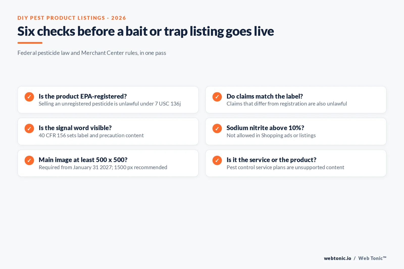 Checklist graphic of six checks before a DIY pest bait or trap listing goes live in Google Shopping, from EPA registration and label claims to the sodium nitrite limit and the 500 pixel image minimum