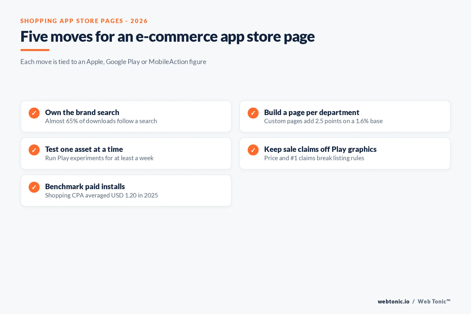 Checklist for e-commerce app store optimization built from Apple and Google Play limits and MobileAction Shopping category benchmarks for 2025