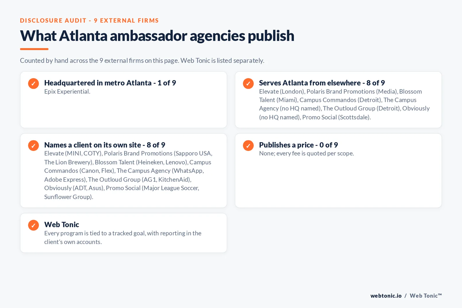 Disclosure checklist for the 9 external Atlanta brand ambassador agencies: which are headquartered in the metro, which name a client and which publish a price
