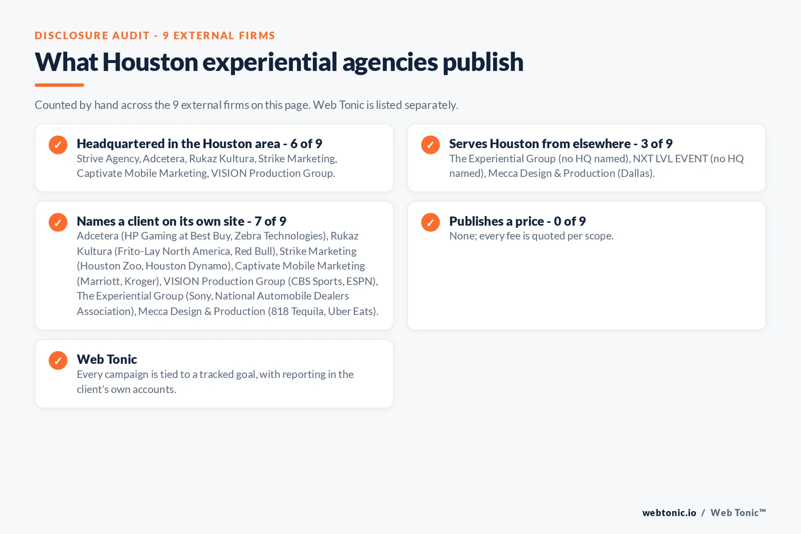 Disclosure checklist for the 9 external Houston experiential marketing agencies: which are headquartered in the metro, which name a client and which publish a price