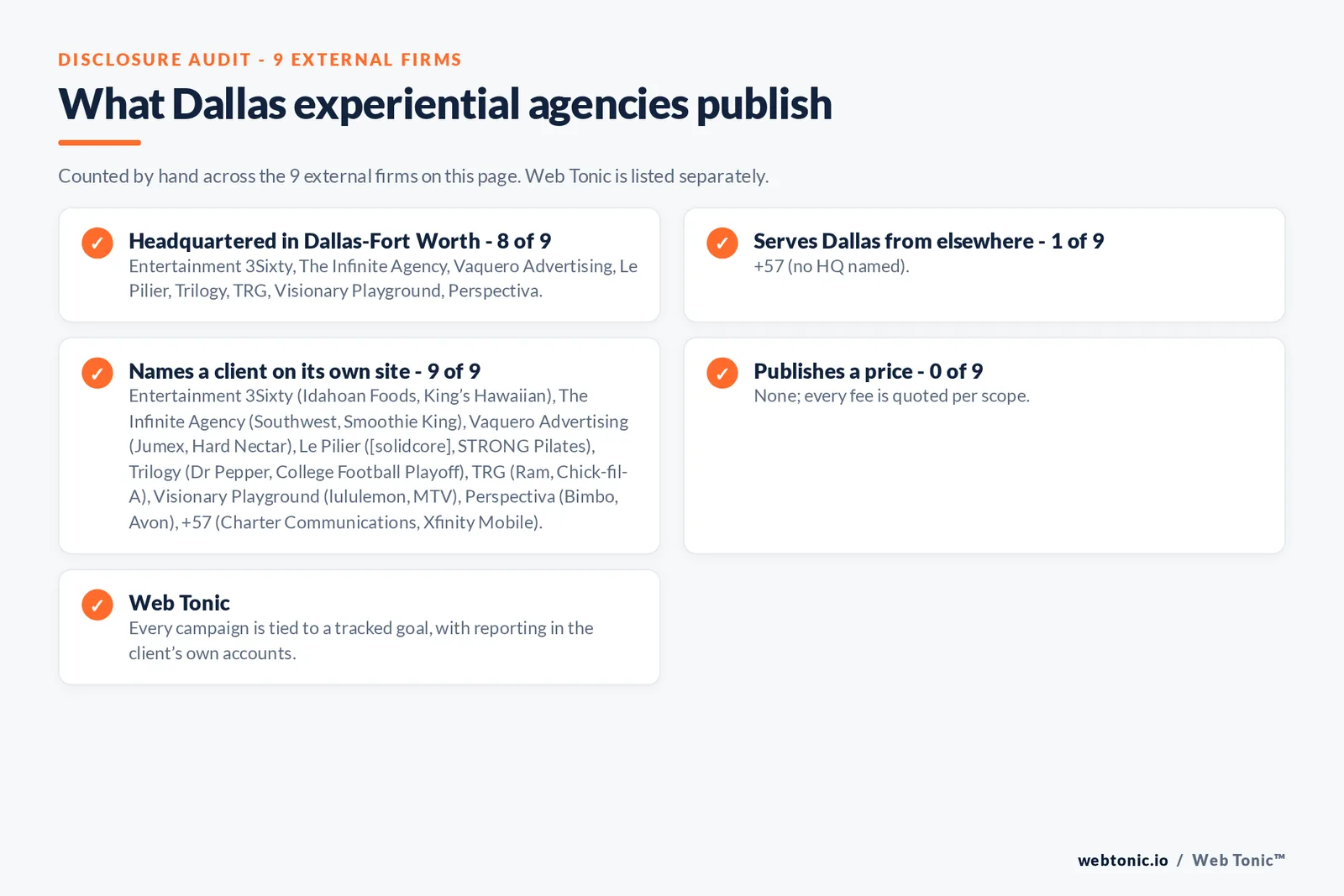 Disclosure checklist for the 9 external Dallas experiential marketing agencies: which are headquartered in the metro, which name a client and which publish a price