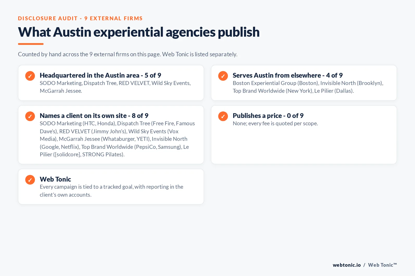 Disclosure checklist for the 9 external Austin experiential marketing agencies: which are headquartered in the metro, which name a client and which publish a price