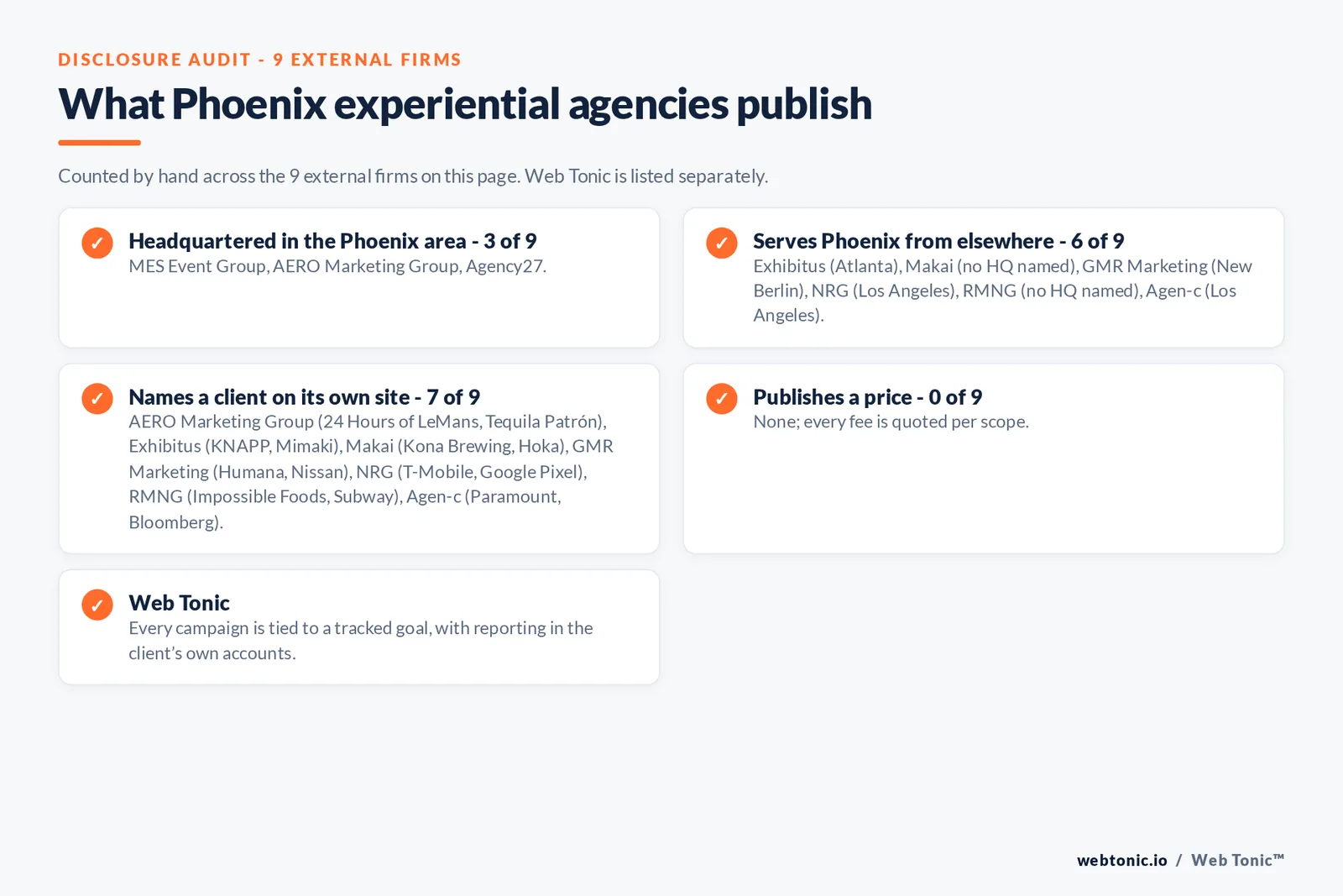 Disclosure checklist for the 9 external Phoenix experiential marketing agencies: which are headquartered in the metro, which name a client and which publish a price