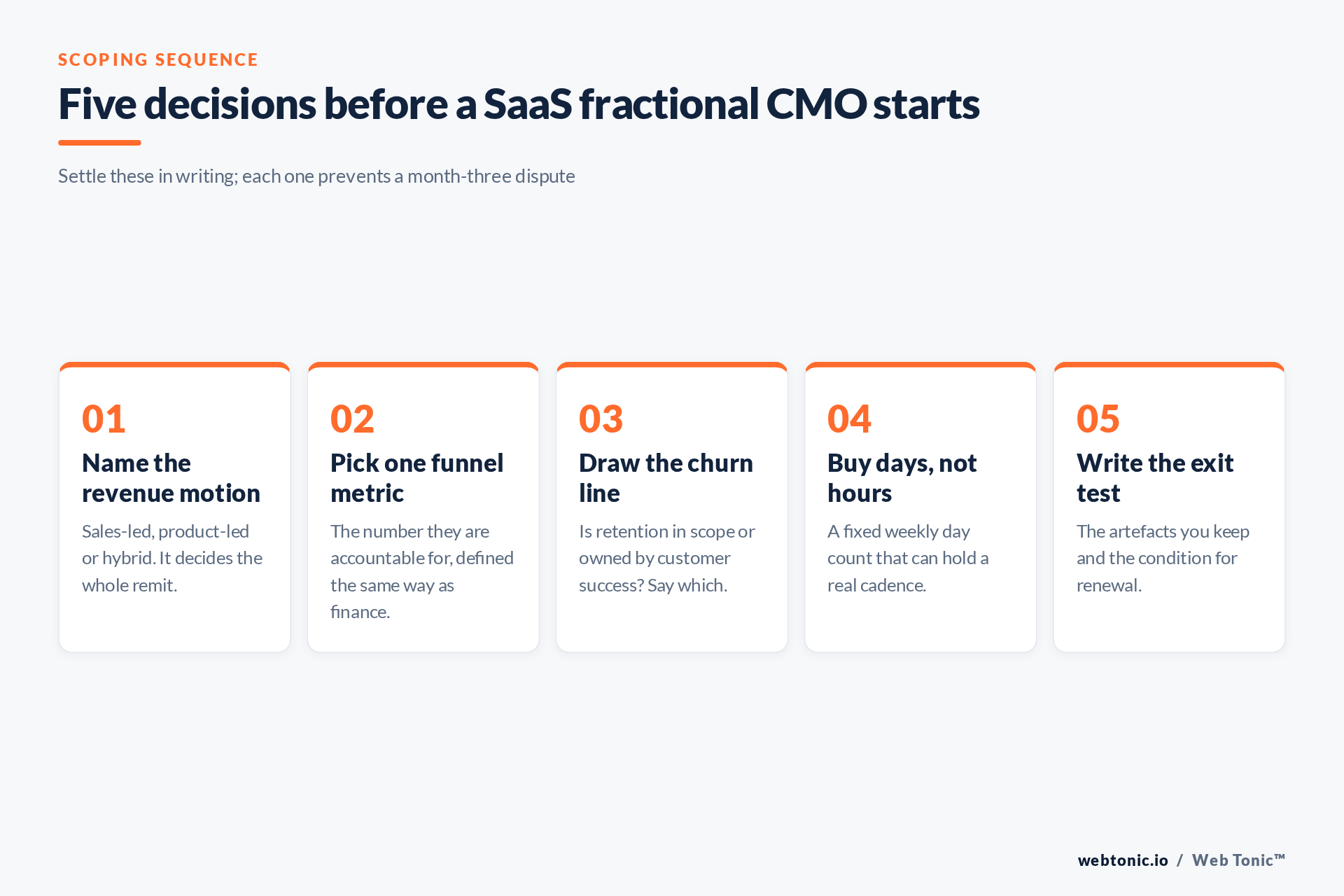 Five decisions to settle before a SaaS fractional CMO engagement starts