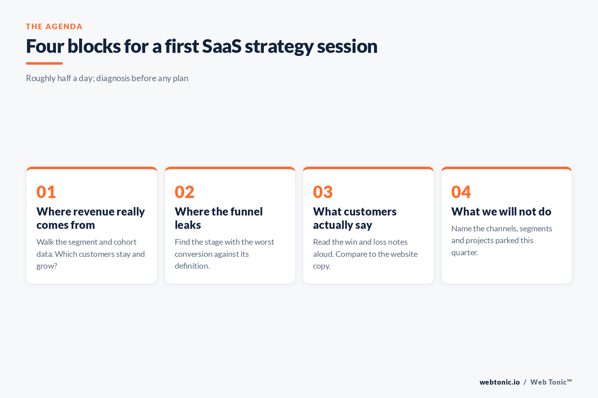 Four agenda blocks for a first SaaS fractional CMO strategy session