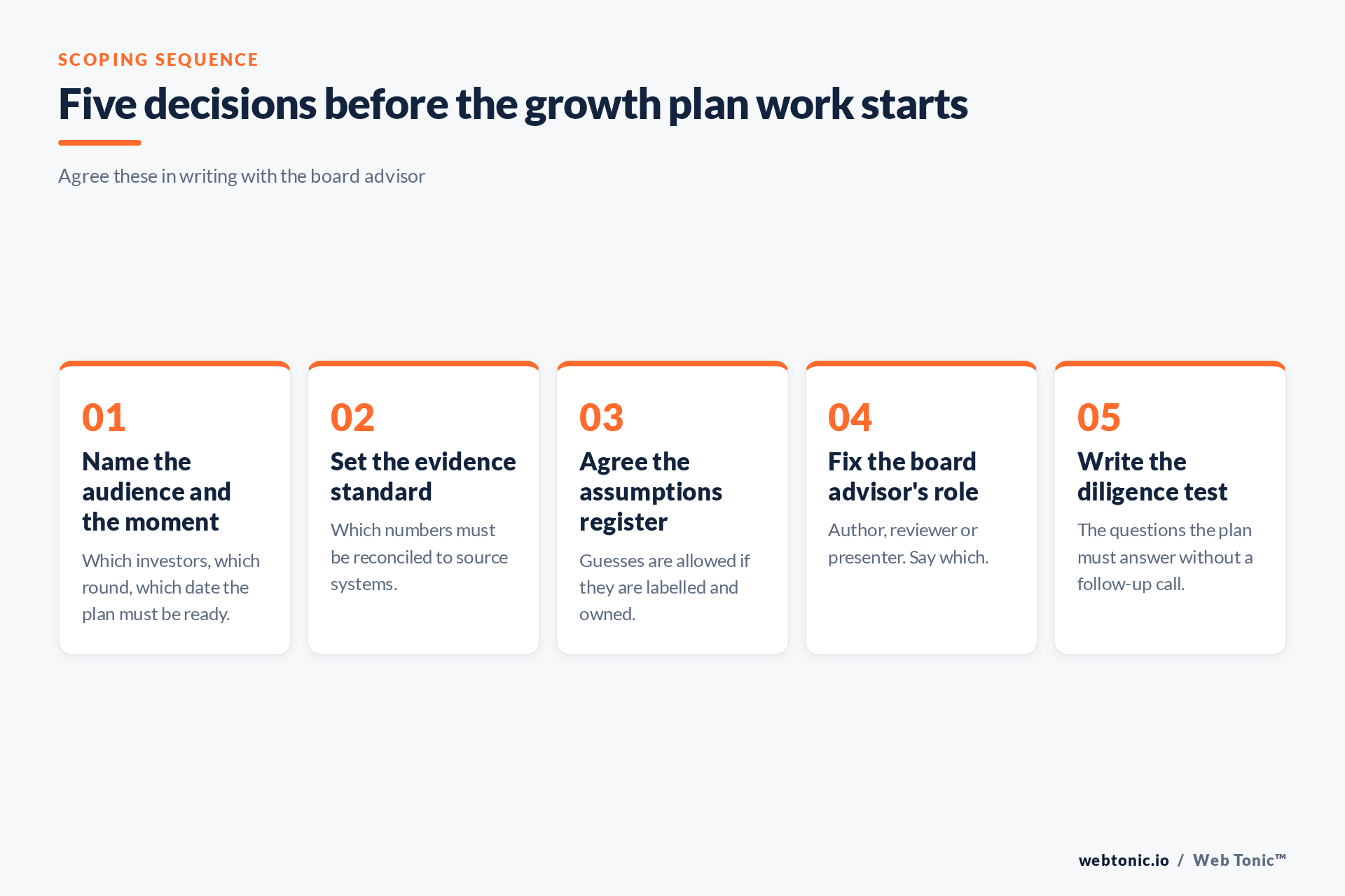 Five decisions to settle before scoping an investor-ready growth plan engagement