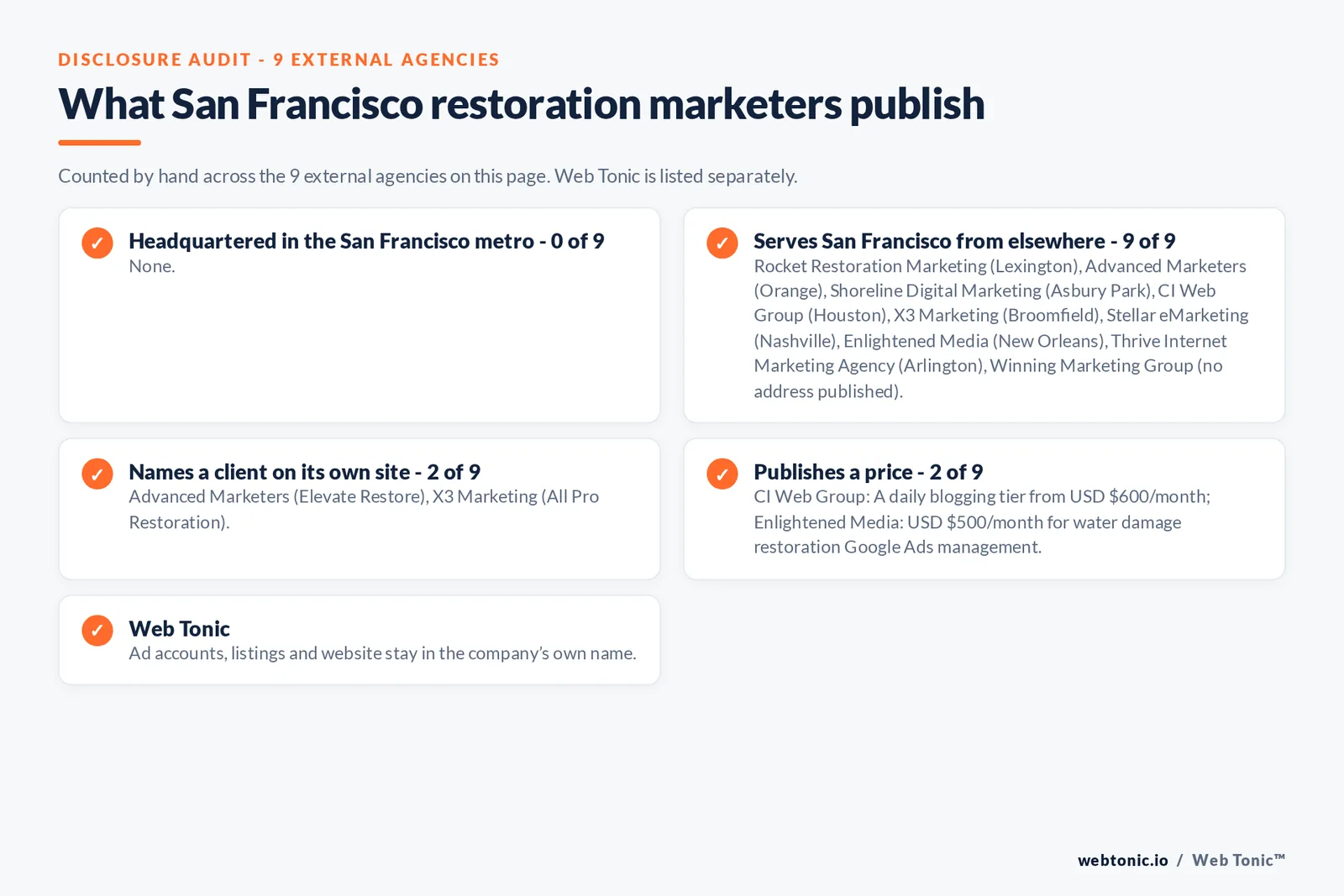 Disclosure checklist for the 9 external San Francisco disaster restoration marketing agencies: which are headquartered in the metro, which name a client and which publish a price