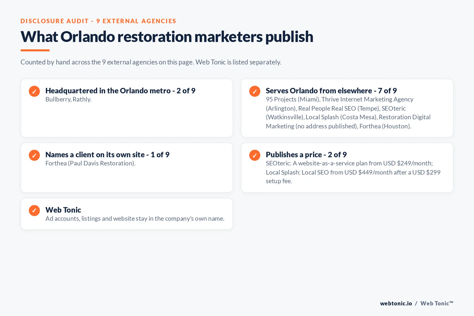 Disclosure checklist for the 9 external Orlando disaster restoration marketing agencies: which are headquartered in the metro, which name a client and which publish a price