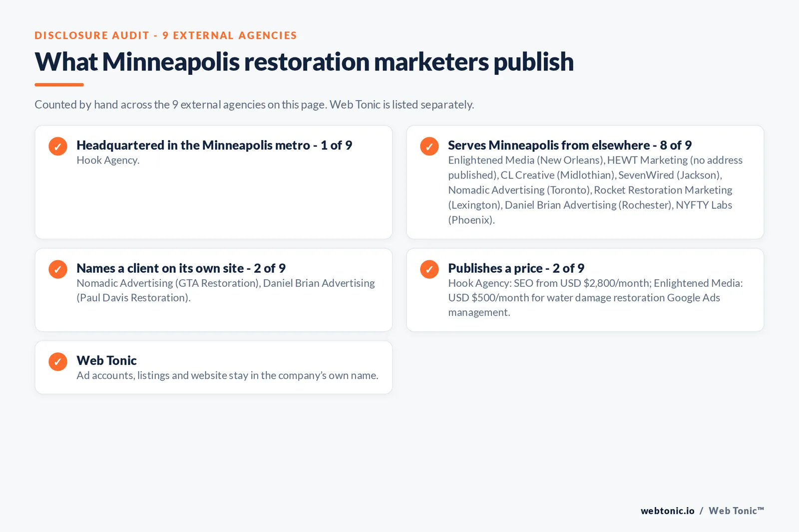 Disclosure checklist for the 9 external Minneapolis disaster restoration marketing agencies: which are headquartered in the metro, which name a client and which publish a price