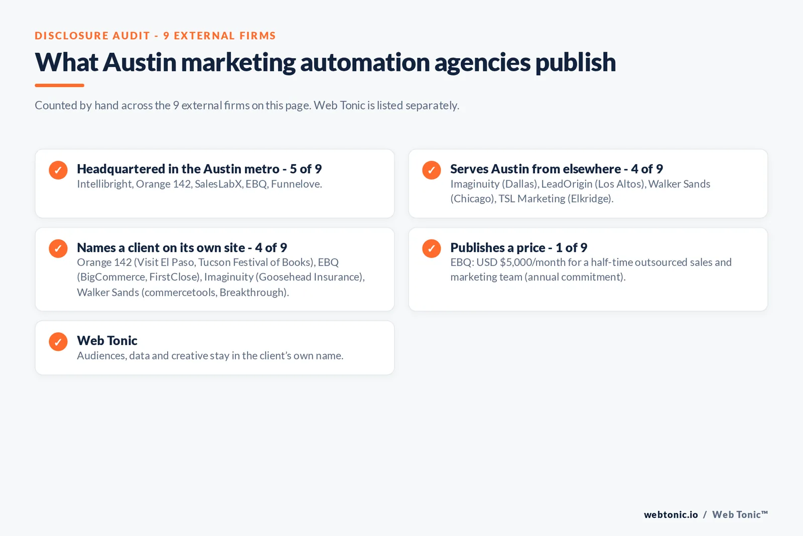 Disclosure checklist for the 9 external Austin marketing automation agencies: which are headquartered in the metro, which name a client and which publish a price