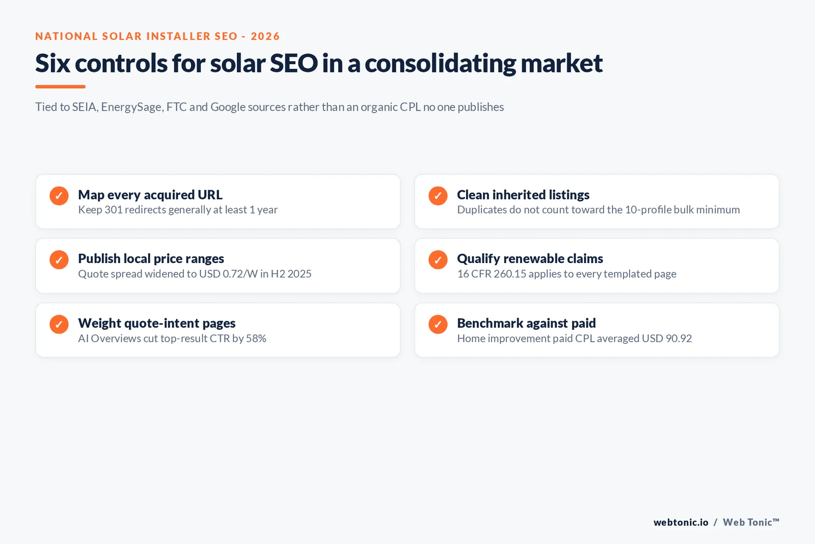Branded checklist graphic listing enterprise SEO controls for national solar installers, from redirect maps after acquisitions to local price pages and qualified renewable claims