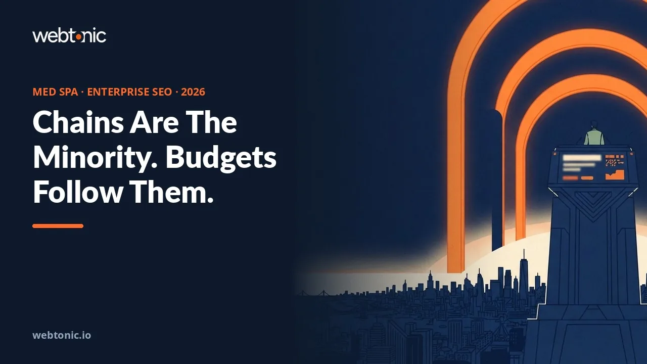 Med spa aesthetics enterprise SEO budget statistics 2026 thumbnail showing 19 percent of med spas operating multiple locations