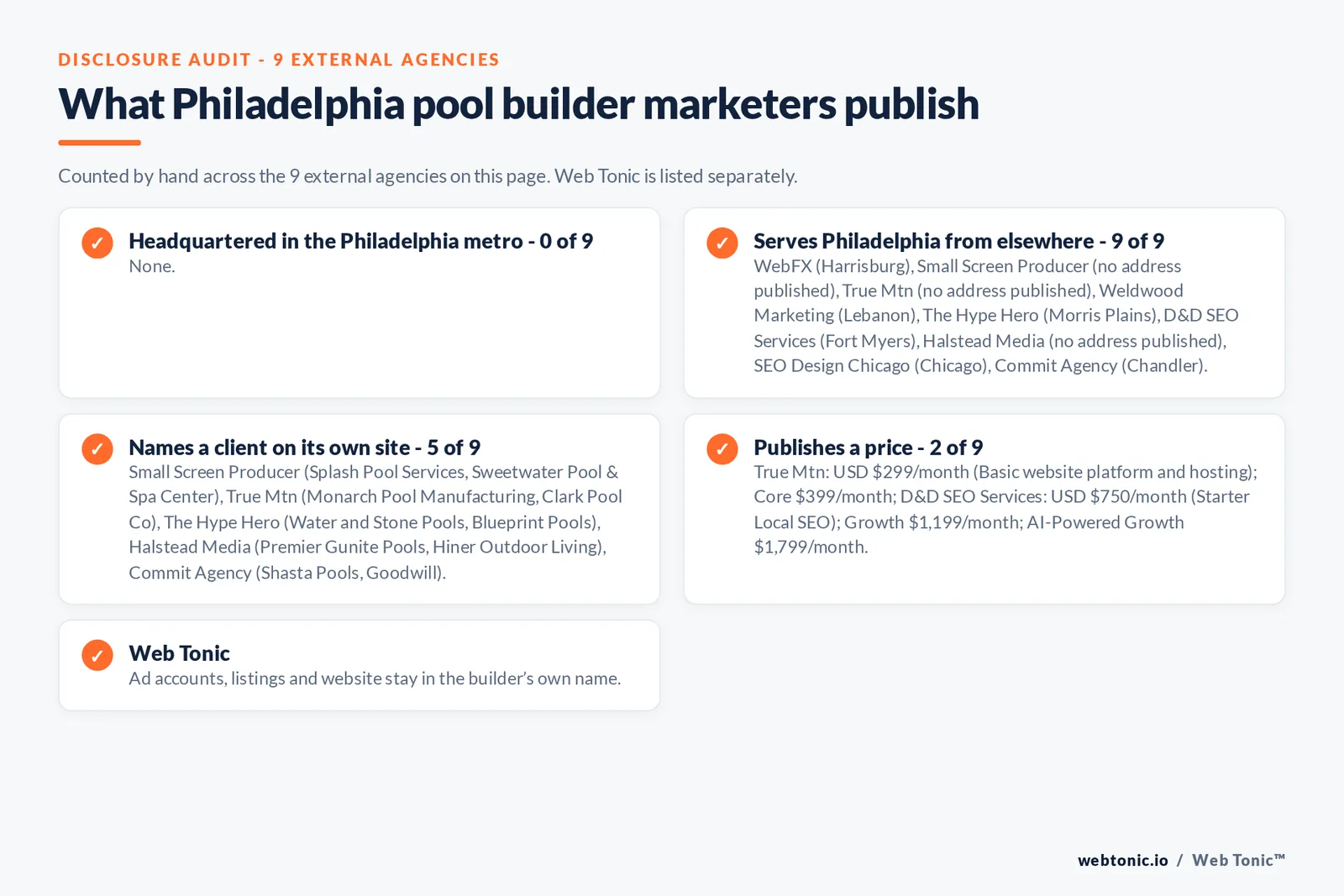 Disclosure checklist for the 9 external Philadelphia pool builder marketing agencies: which are headquartered in the metro, which name a client and which publish a price