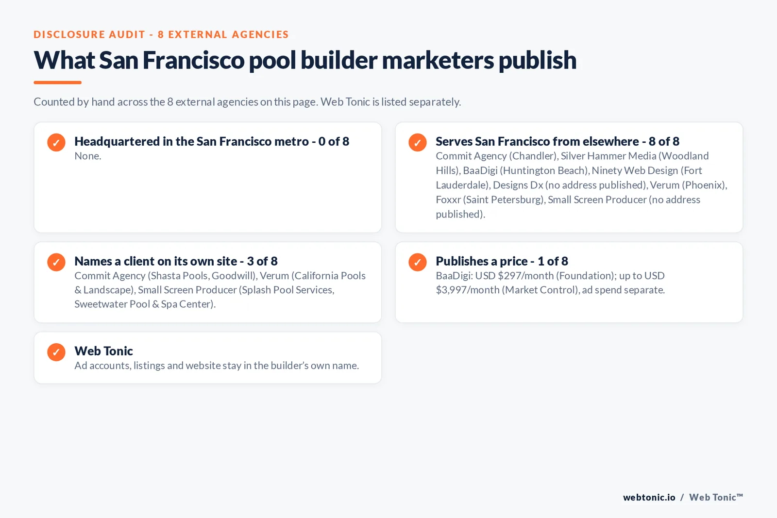 Disclosure checklist for the 8 external San Francisco pool builder marketing agencies: which are headquartered in the metro, which name a client and which publish a price