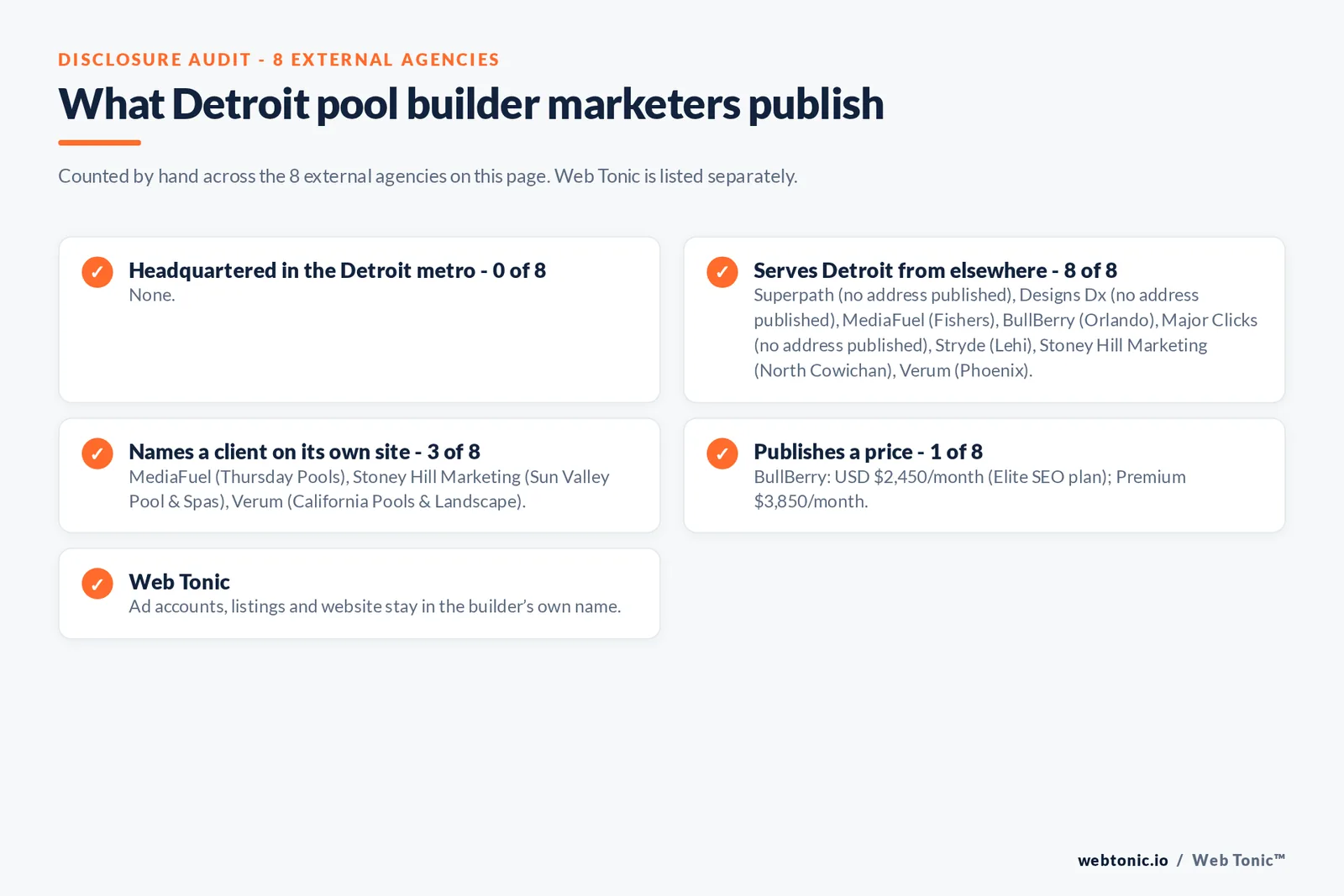 Disclosure checklist for the 8 external Detroit pool builder marketing agencies: which are headquartered in the metro, which name a client and which publish a price