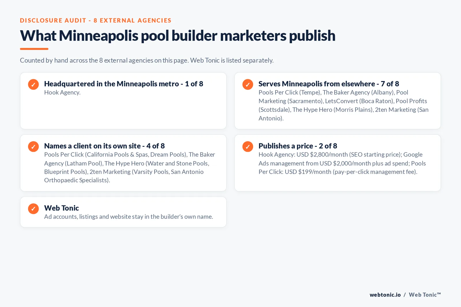Disclosure checklist for the 8 external Minneapolis pool builder marketing agencies: which are headquartered in the metro, which name a client and which publish a price
