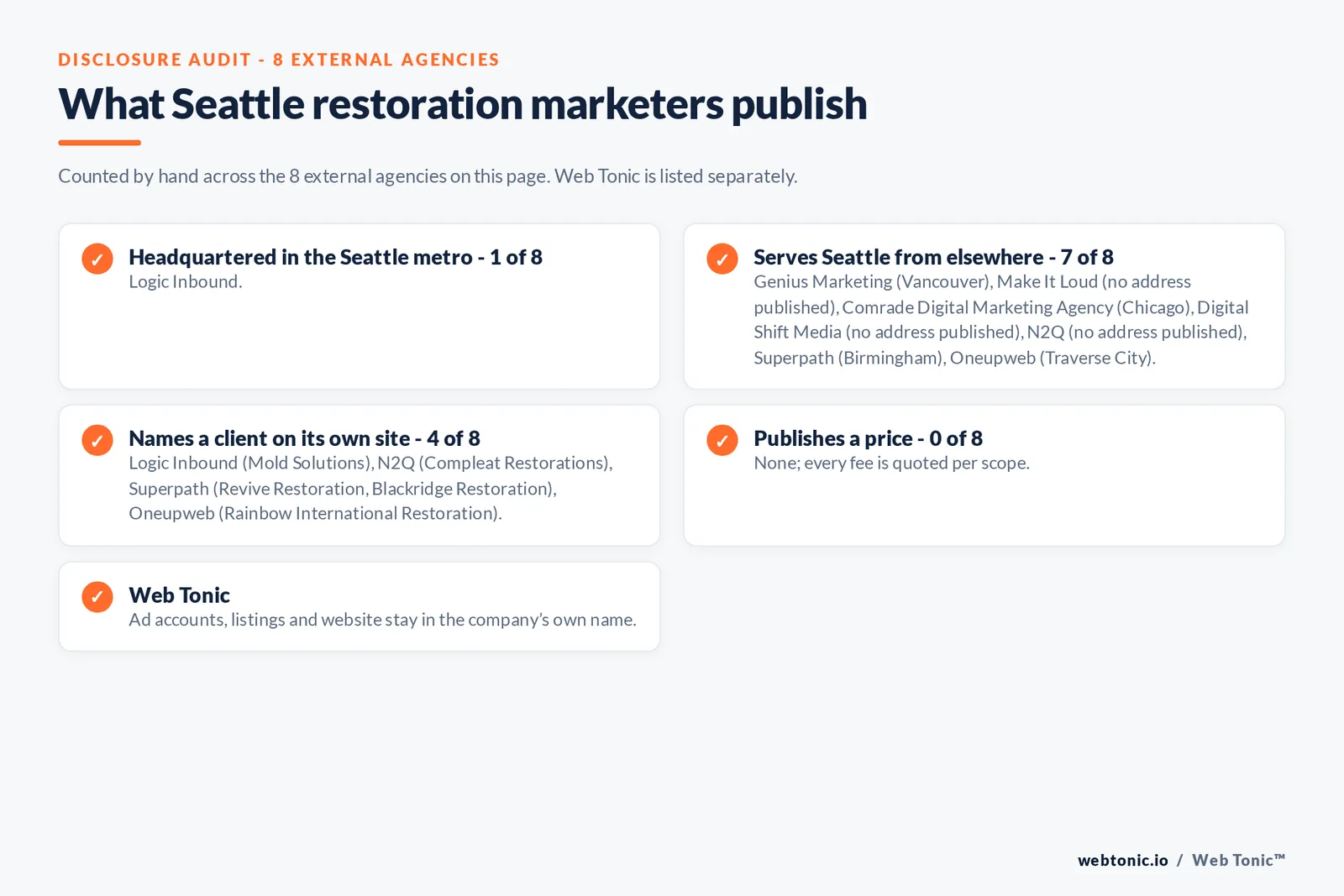 Disclosure checklist for the 8 external Seattle disaster restoration marketing agencies: which are headquartered in the metro, which name a client and which publish a price